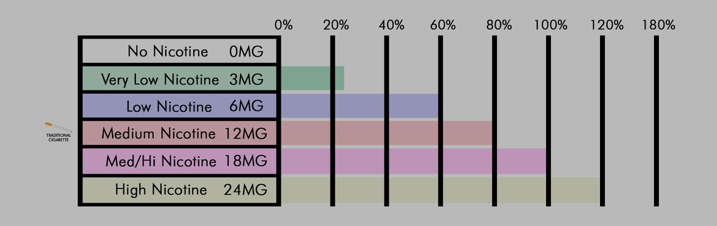 Why Similar Nicotine Strengths Can Feel So Different