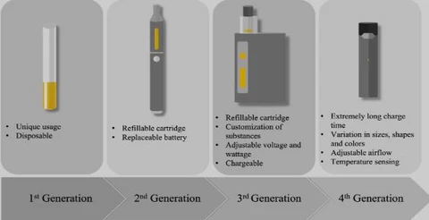 The Evolution of Vape Pens from Basic to Hi-Tech