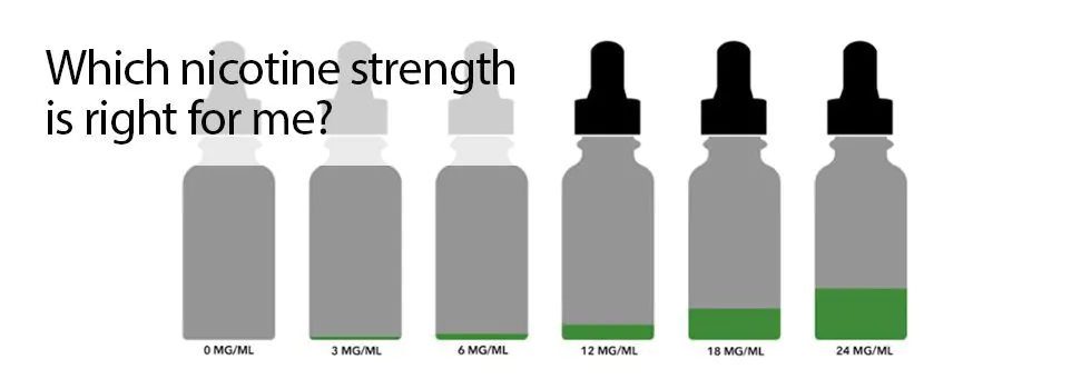 Finding a Nicotine Strength that's Right for You
