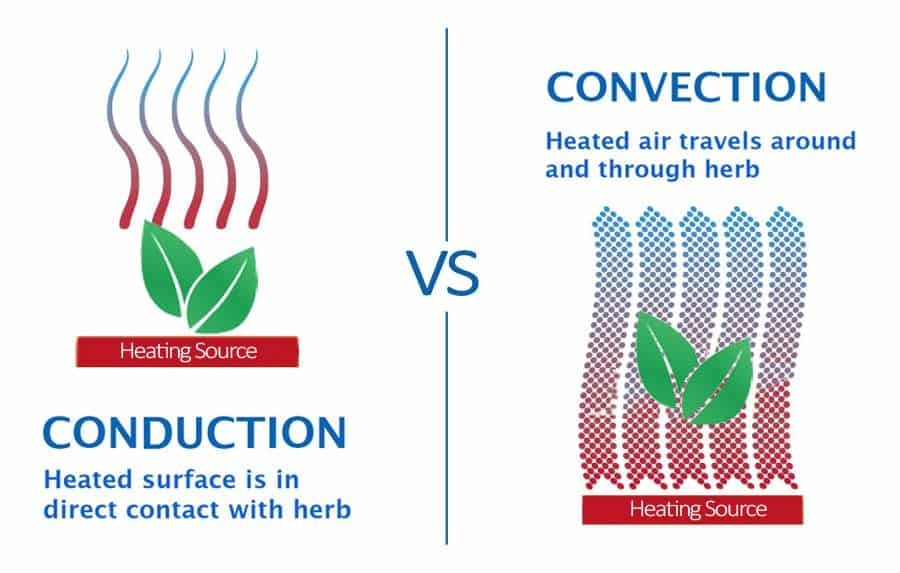 Convection vs. Conduction: Is One Type of Vape Better Than the Other?