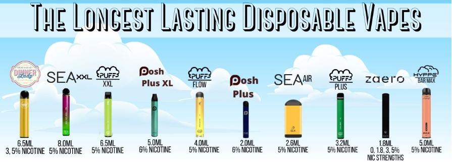 LONGEST LASTING DISPOSABLE E-CIGS