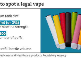 Disposable Vapes – Why The Panic?