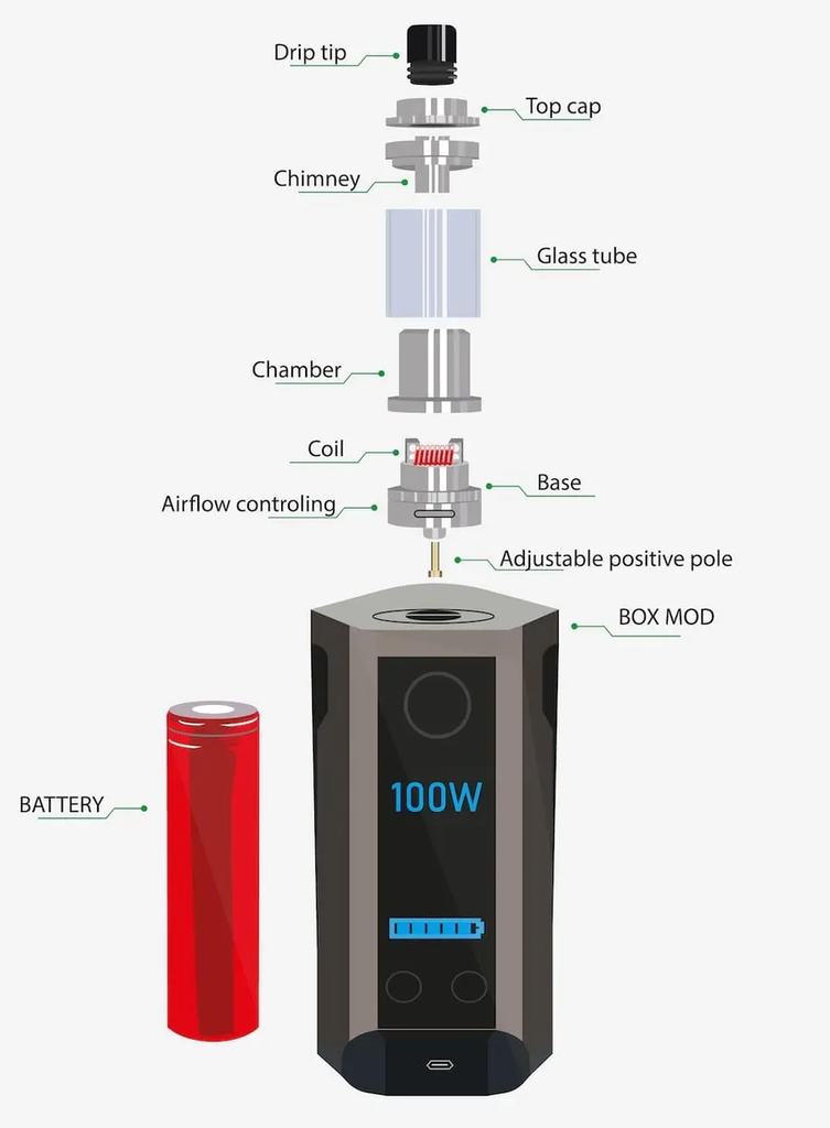 How Does Vaping Actually Work?