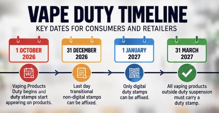 UK Vape Tax Is Here: What the New E-Liquid Duty Means for Vapers & Retailers